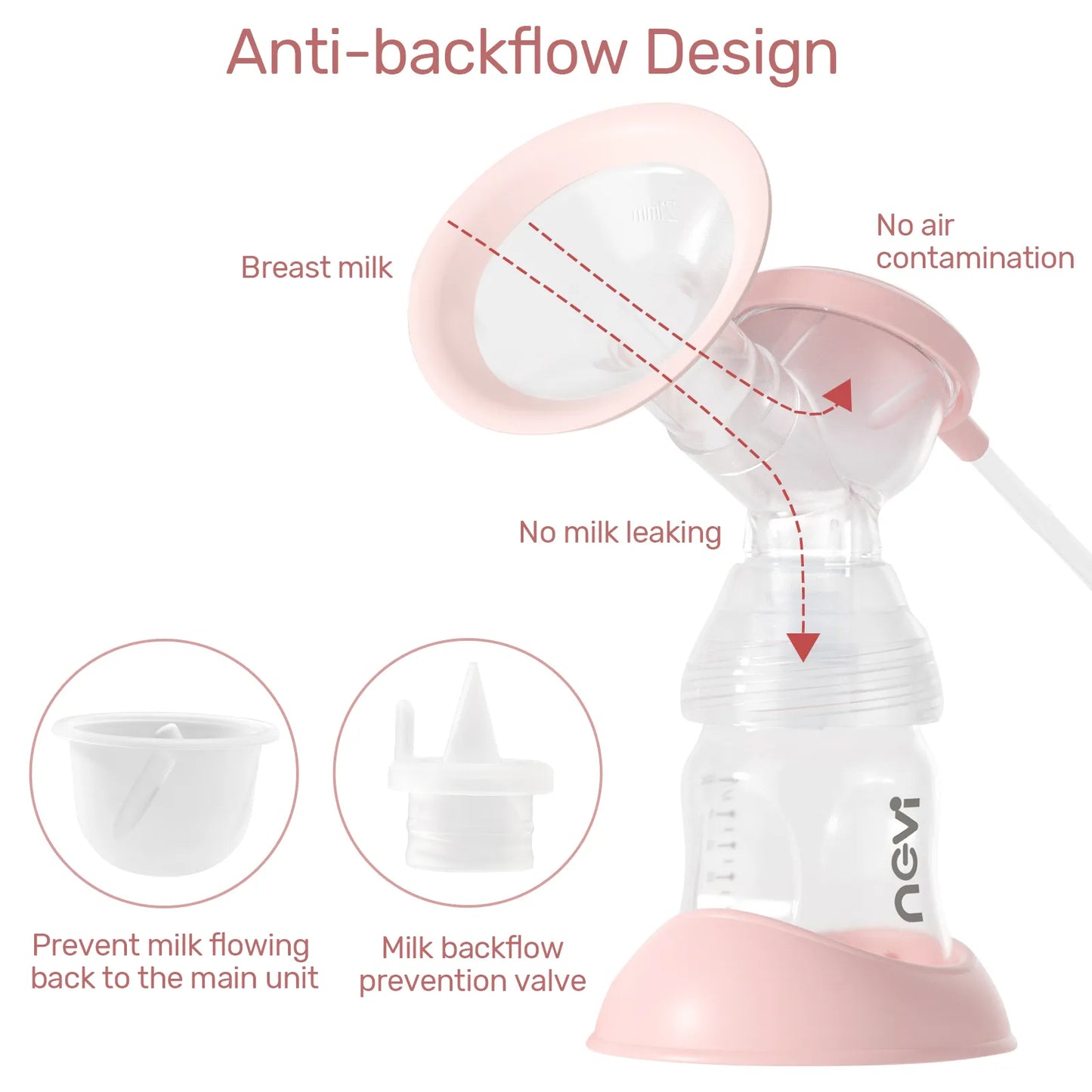 EfficienC™ Double Electric Breast Pump - 4 Modes, 9 Levels, Complete Milk Expression Set